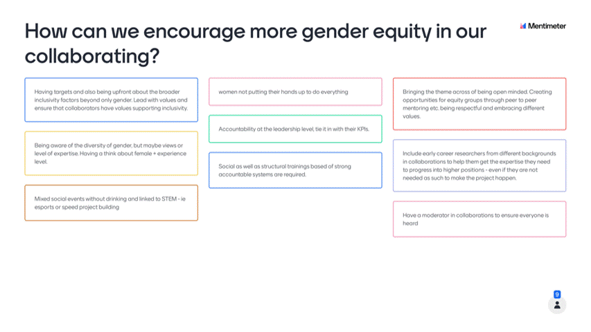 Gender equity in collaboration