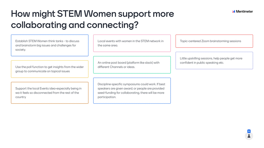 Ideas for STEM Women